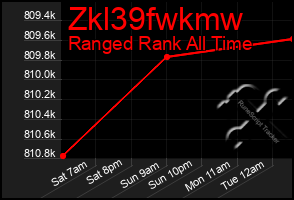 Total Graph of Zkl39fwkmw