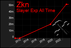 Total Graph of Zkn