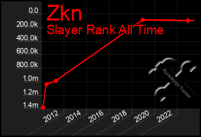 Total Graph of Zkn