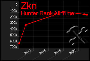 Total Graph of Zkn