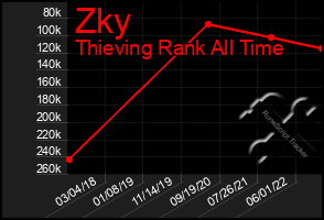 Total Graph of Zky