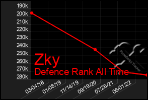 Total Graph of Zky