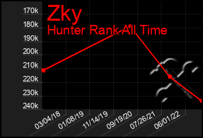 Total Graph of Zky