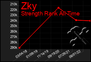 Total Graph of Zky