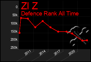 Total Graph of Zl Z