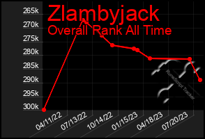 Total Graph of Zlambyjack