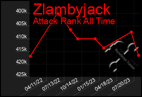 Total Graph of Zlambyjack