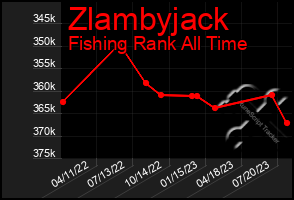 Total Graph of Zlambyjack