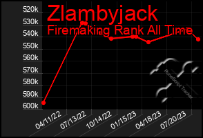 Total Graph of Zlambyjack