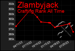 Total Graph of Zlambyjack