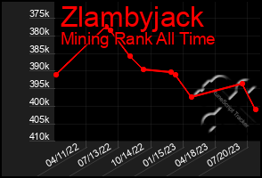 Total Graph of Zlambyjack