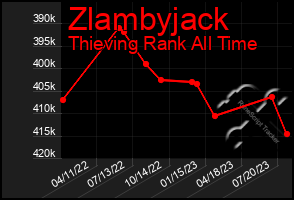 Total Graph of Zlambyjack