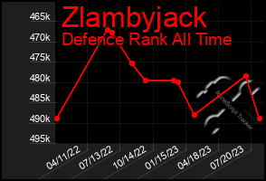 Total Graph of Zlambyjack