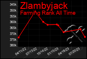 Total Graph of Zlambyjack