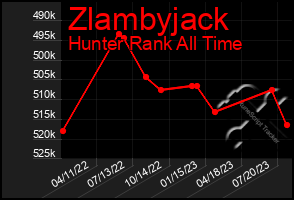 Total Graph of Zlambyjack