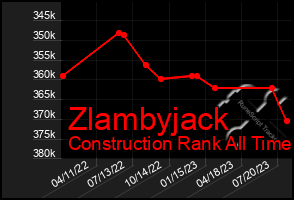 Total Graph of Zlambyjack