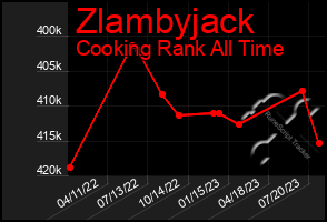 Total Graph of Zlambyjack