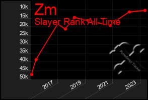 Total Graph of Zm