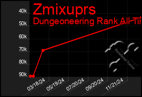 Total Graph of Zmixuprs