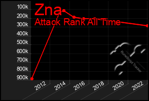 Total Graph of Zna