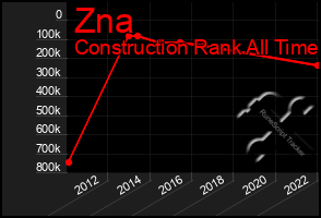 Total Graph of Zna