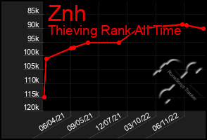 Total Graph of Znh