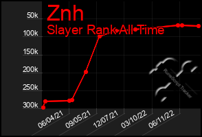 Total Graph of Znh