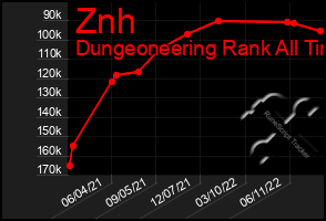 Total Graph of Znh