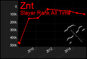 Total Graph of Znt