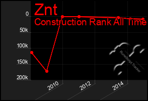 Total Graph of Znt