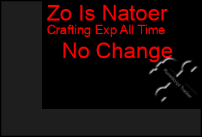 Total Graph of Zo Is Natoer