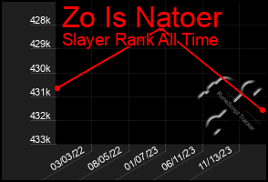 Total Graph of Zo Is Natoer