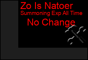 Total Graph of Zo Is Natoer