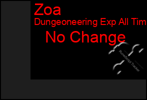 Total Graph of Zoa