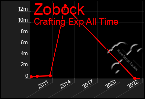 Total Graph of Zobock