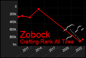 Total Graph of Zobock