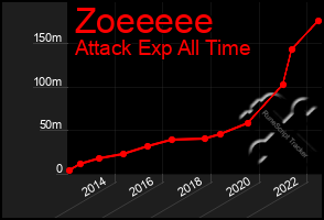 Total Graph of Zoeeeee