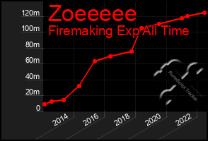Total Graph of Zoeeeee