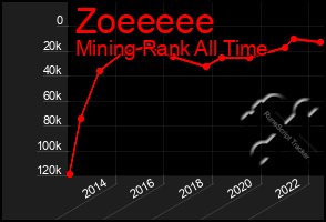 Total Graph of Zoeeeee