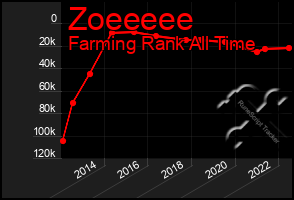 Total Graph of Zoeeeee