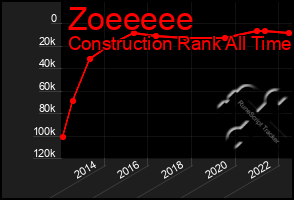 Total Graph of Zoeeeee