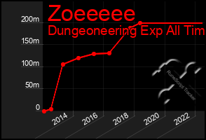 Total Graph of Zoeeeee
