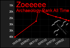 Total Graph of Zoeeeee