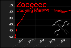 Total Graph of Zoeeeee
