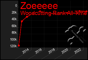 Total Graph of Zoeeeee