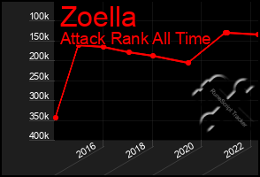 Total Graph of Zoella