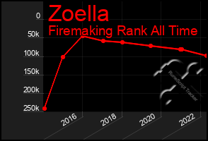 Total Graph of Zoella