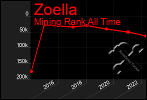 Total Graph of Zoella