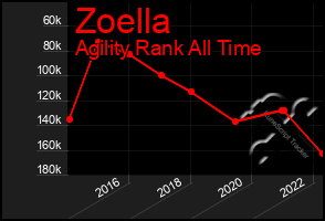 Total Graph of Zoella