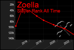 Total Graph of Zoella